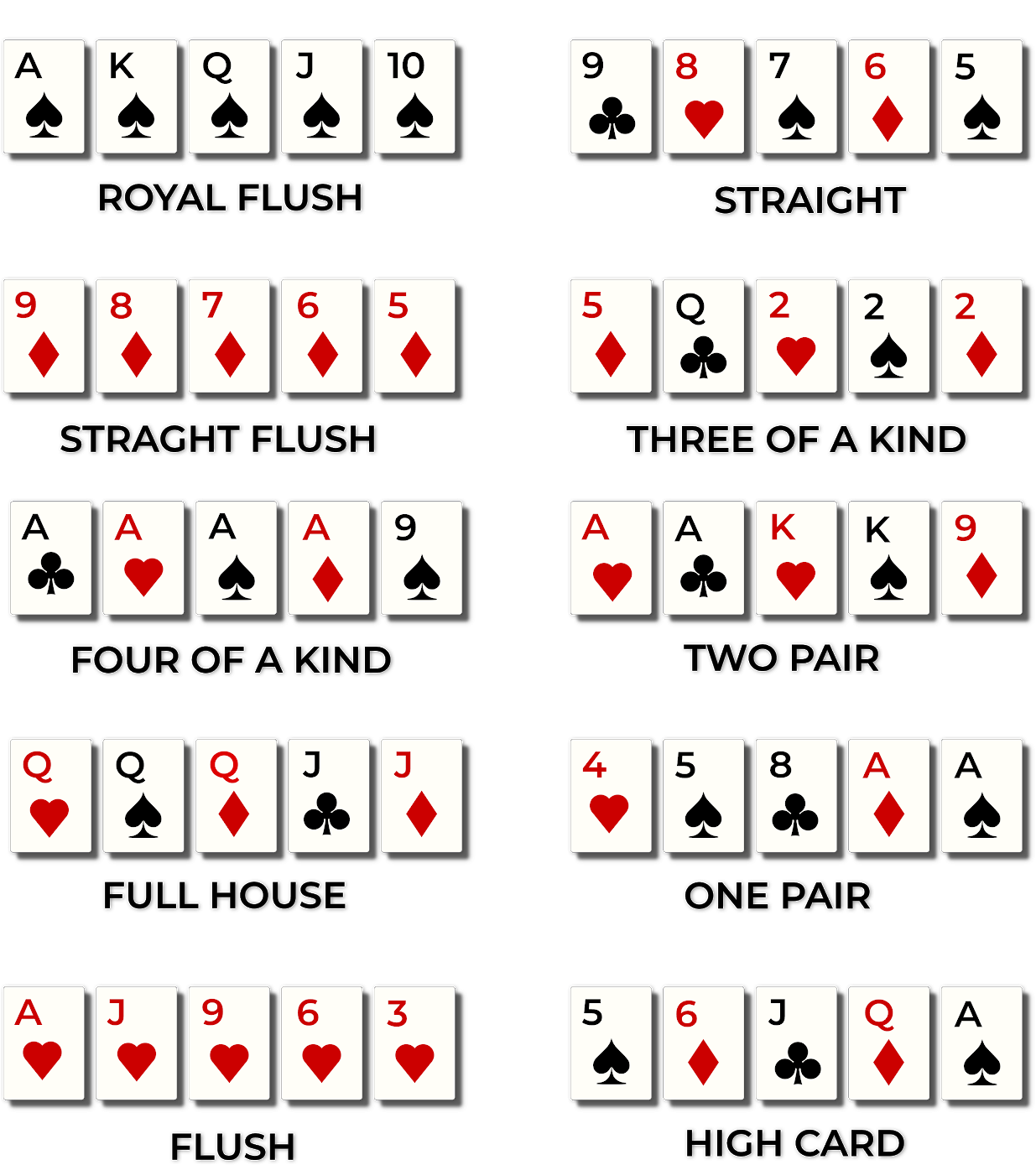 Pokerhender