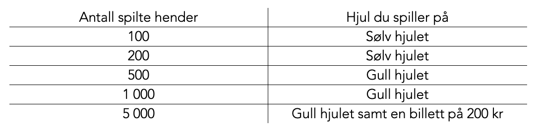 Guts - Cash Climber #1