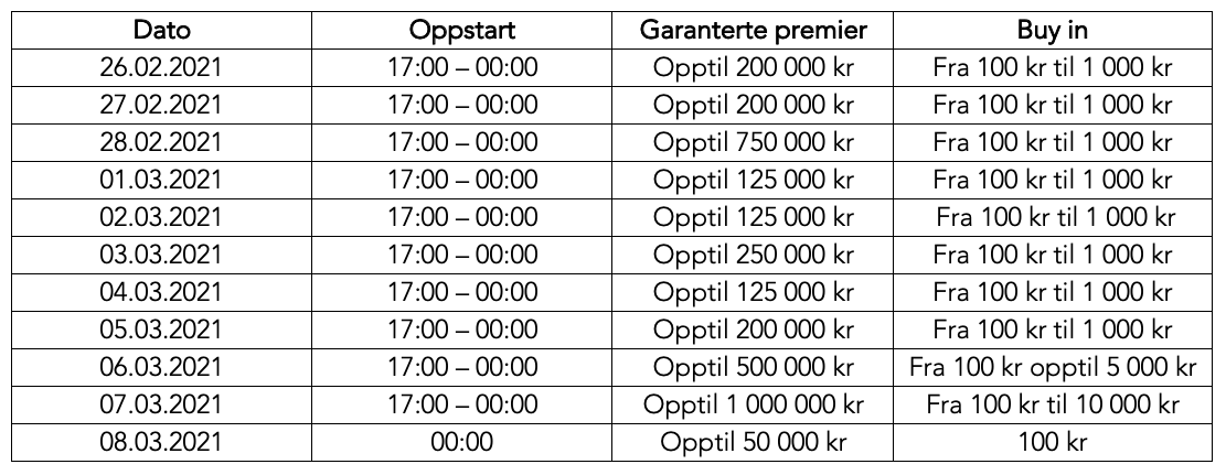Tabell.UNIBET.XI.norskpoker.com